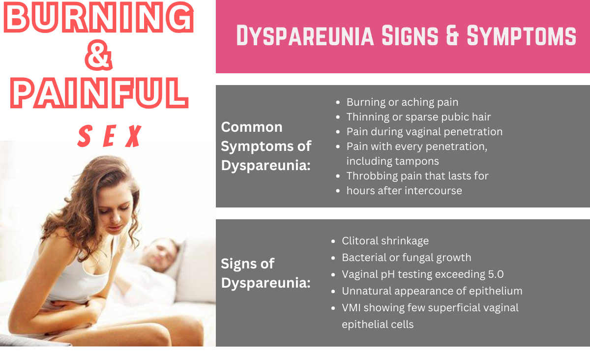 dyspareunia signs symptoms