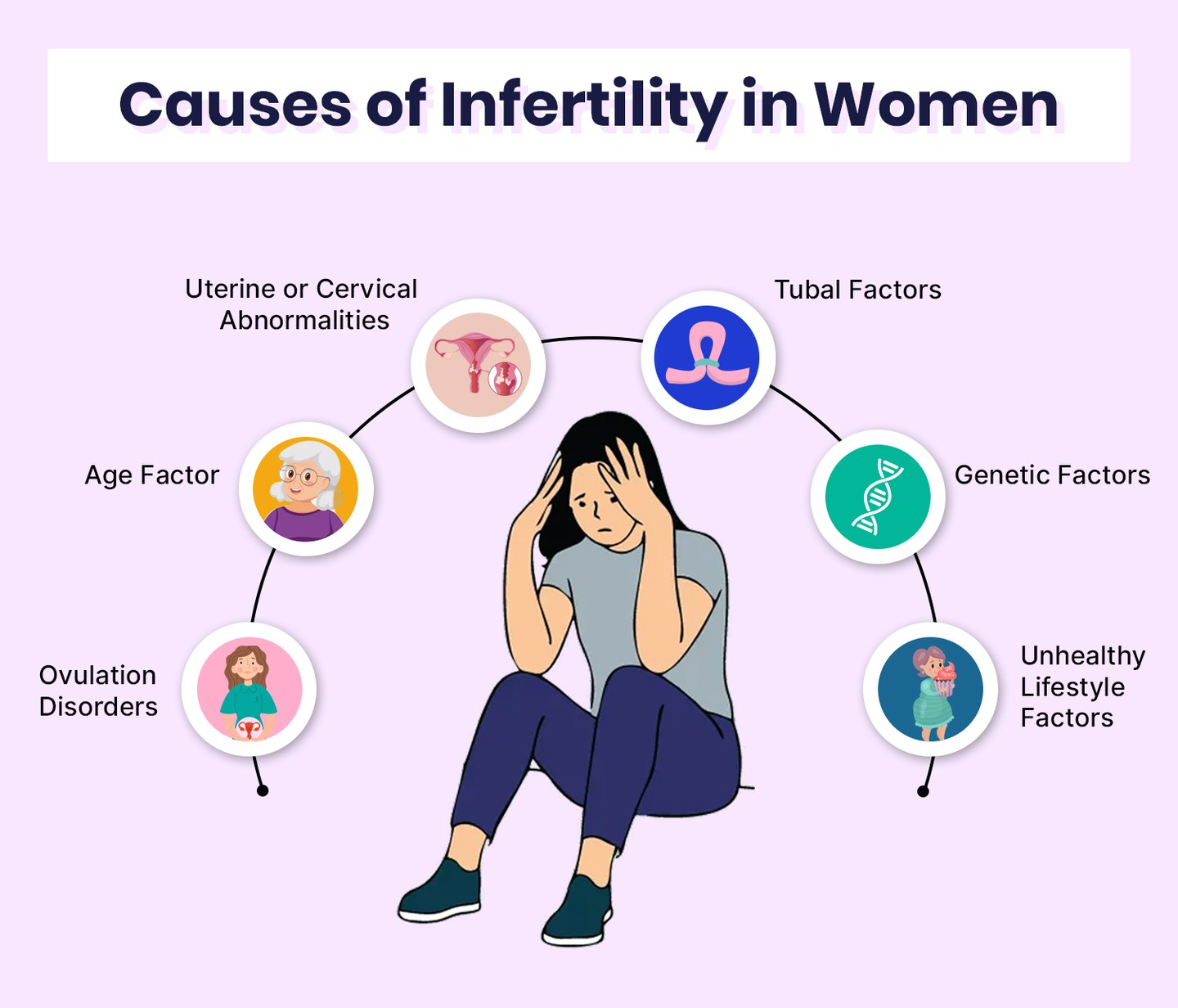 female infertility