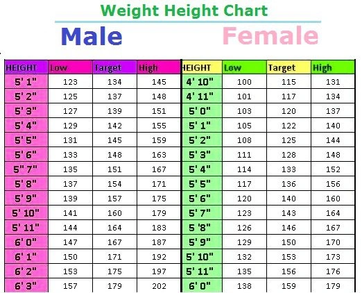Height Growth Chart Male Female
