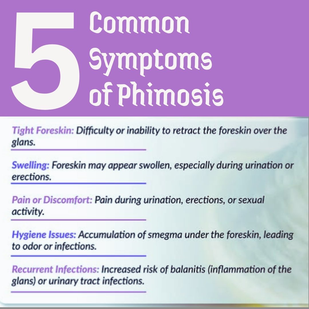 Educational chart describing five common symptoms of phimosis