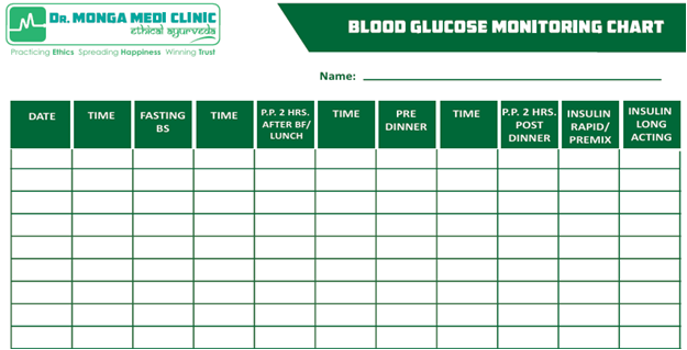 Blood Glucose Monitoring Chart Dr. Monga Medi Clinic Dwarka Diabetes Treatment
