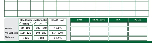 Blood Sugar Normal Reference Levels Fasting PP HbA1c Diabetes Diagnosis