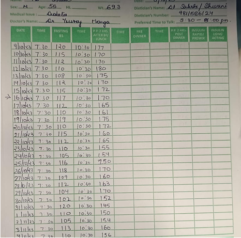 Real Patient Blood Sugar Monitoring Record Dr. Yuvraj Monga Diabetologist Dwarka