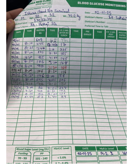 Patient Progress Glucose Tracking Chart Diabetes Management Dr. Monga Delhi